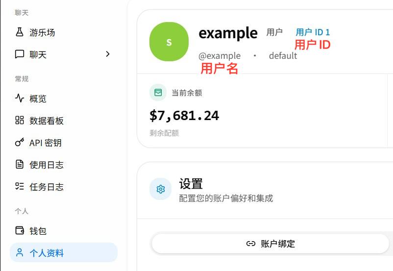 个人资料中的用户名与用户 ID